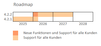 omulti-roadmap_de