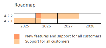 omulti-roadmap_en