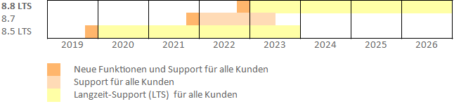 oplan-roadmap_de