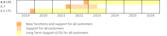 oplan-roadmap_en