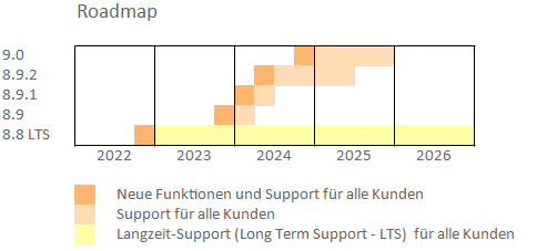 oplan-roadmap-2024-6_de