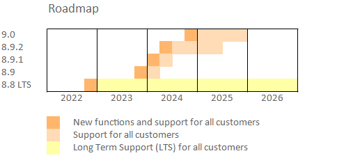 oplan-roadmap-2024-6_en