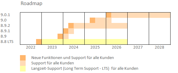 oplan-roadmap-2026_de