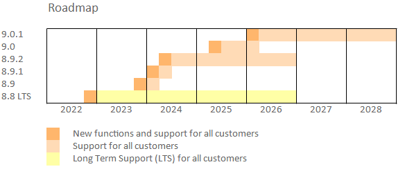 oplan-roadmap-2026_en